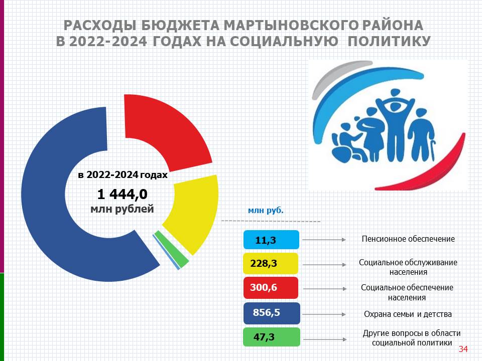 Утвержден бюджет на 2024 год. Бюджет на 2023 год. Бюджет РФ на 2023. Бюджет 2021-2023. Бюджет на 2022-2024 годы.